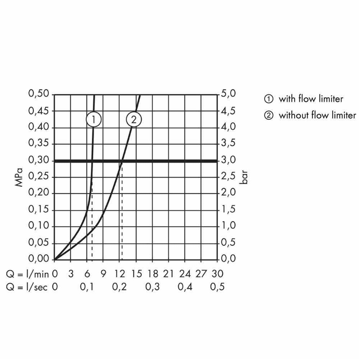AXOR 10211000 Starck Single Lever Bidet Mixer w/ Pin Handle, Pop-Up Waste