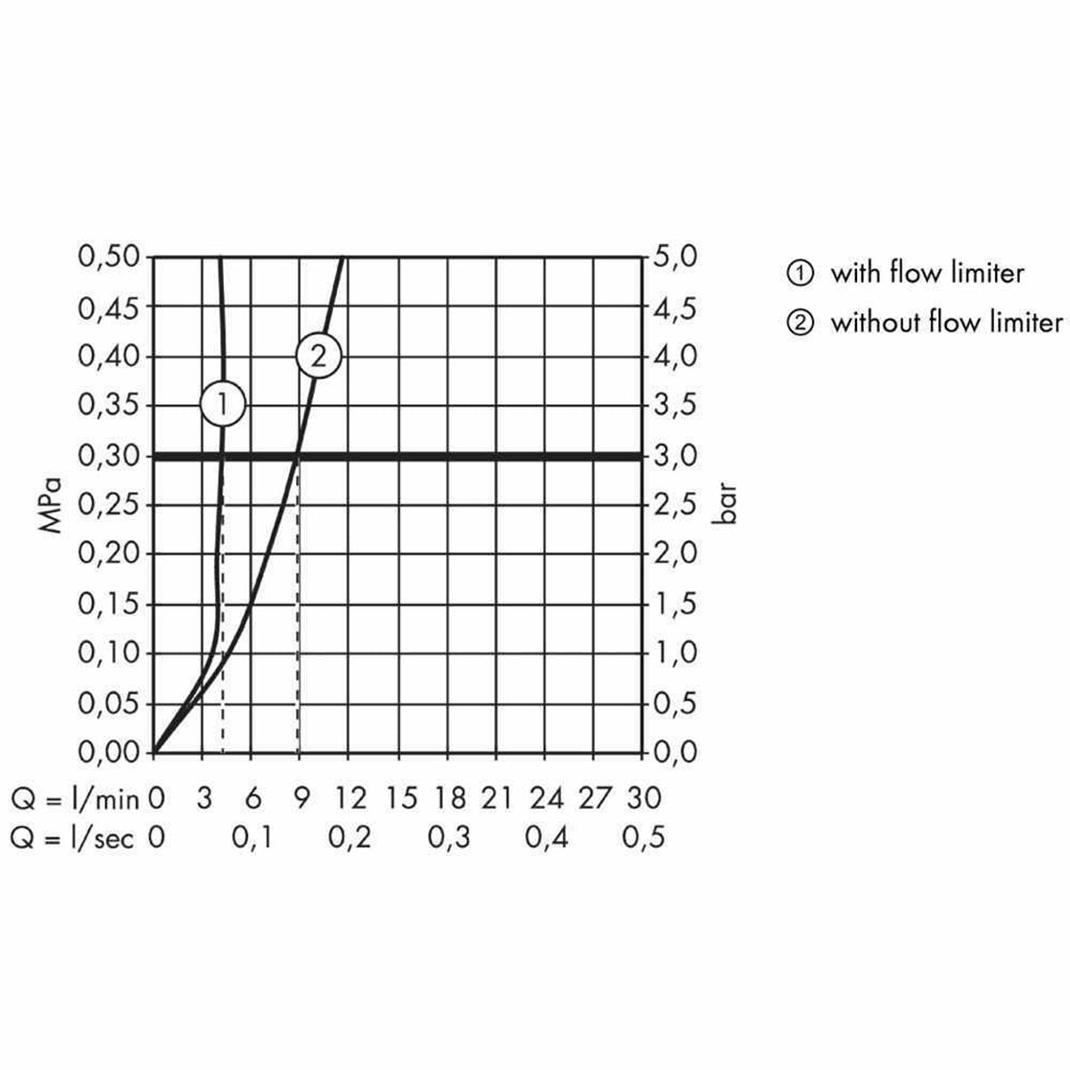 AXOR 36104000 Citterio E Tall Single Lever Basin Mixer 250 with Pin Handle