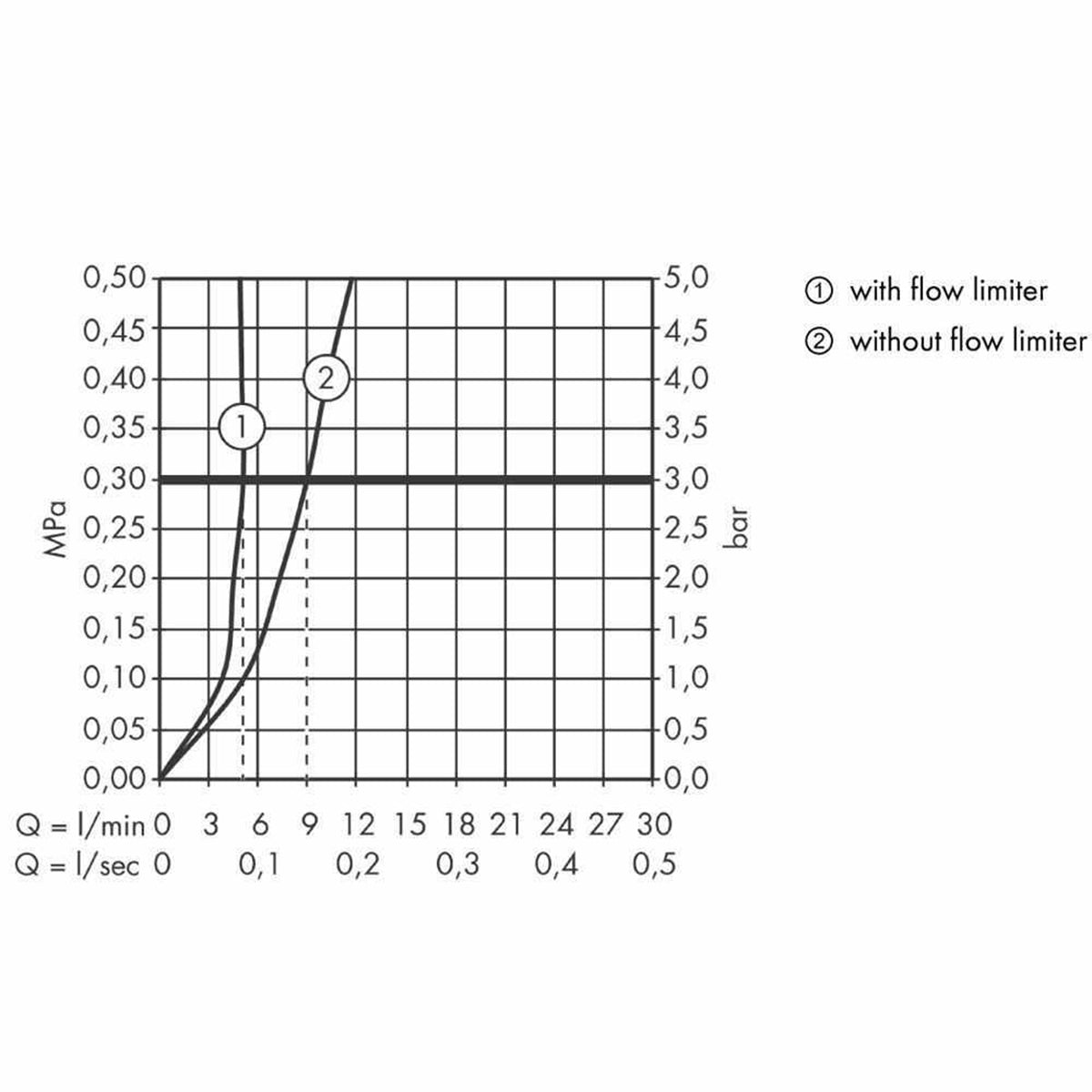 AXOR 36116000 Citterio E 3-Piece Basin Mixer with Plate