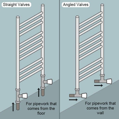 CHATSWORTH 1600 mm High x 750 mm Wide Heated Straight Towel Rail Chrome