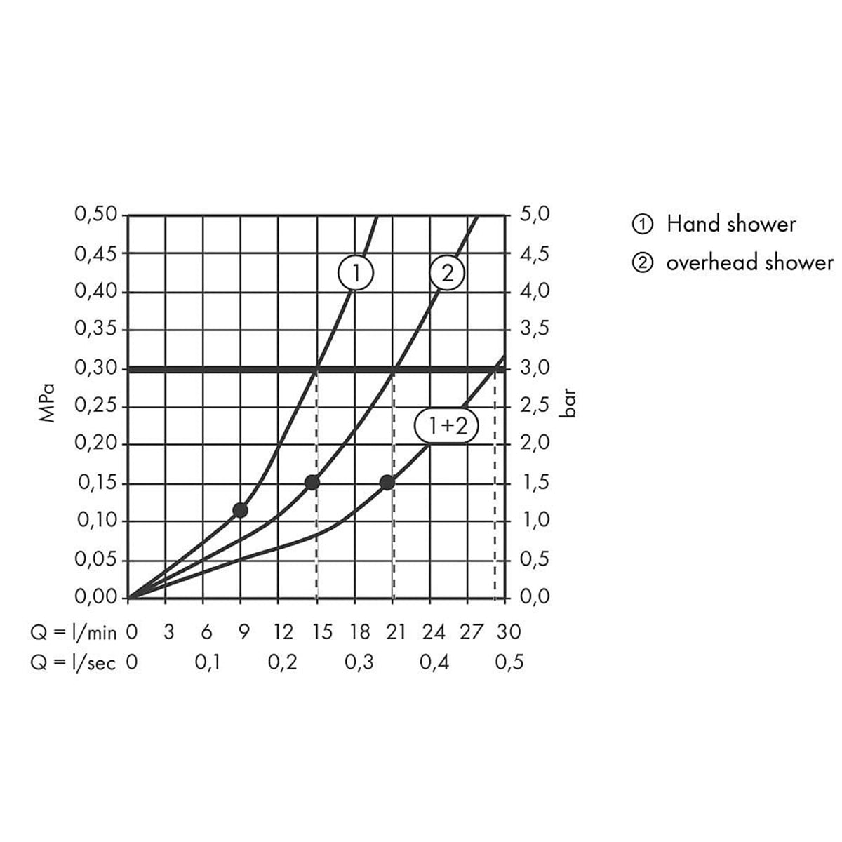 AXOR 36770180 Concealed Part for Trio/Quattro Diverter for Secure Control