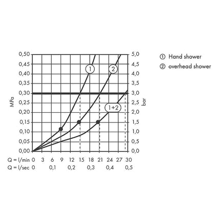 AXOR 36770180 Concealed Part for Trio/Quattro Diverter for Secure Control