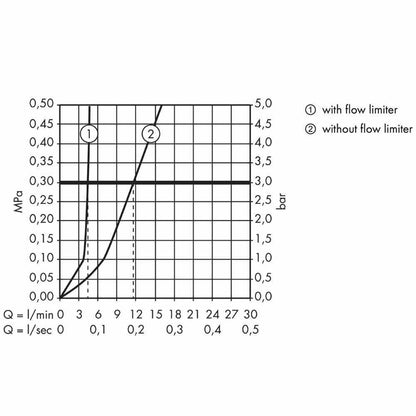 AXOR 39020000 Citterio Tall Basin Mixer