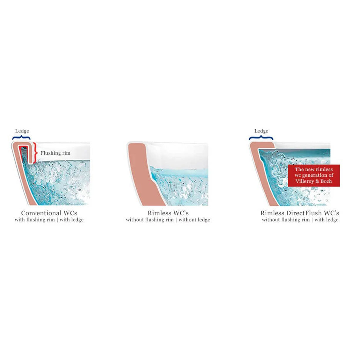 Villeroy And Boch 5057199982179 Subway 2.0 Wall Hung WC and ViConnect Pro S Toilet Frame Pack - 370mm x 365mm