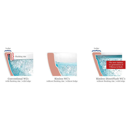 Villeroy And Boch 5057199982179 Subway 2.0 Wall Hung WC and ViConnect Pro S Toilet Frame Pack - 370mm x 365mm