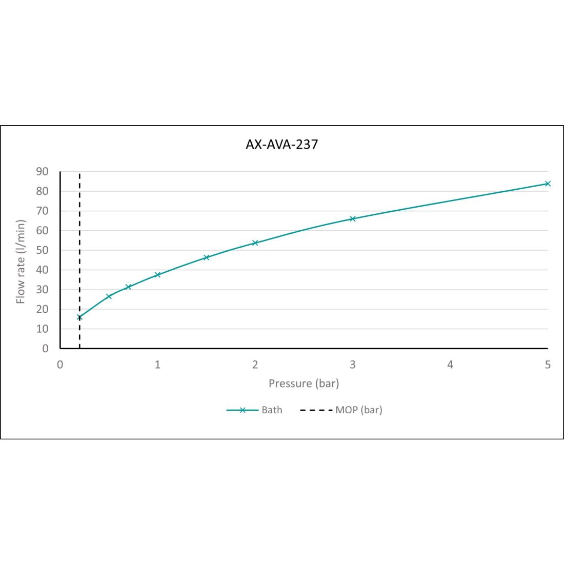 Vado Ava Deck Mounted 2 Hole Bath Filler