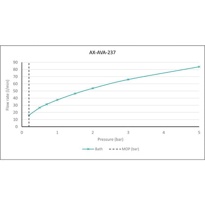 Vado Ava Deck Mounted 2 Hole Bath Filler