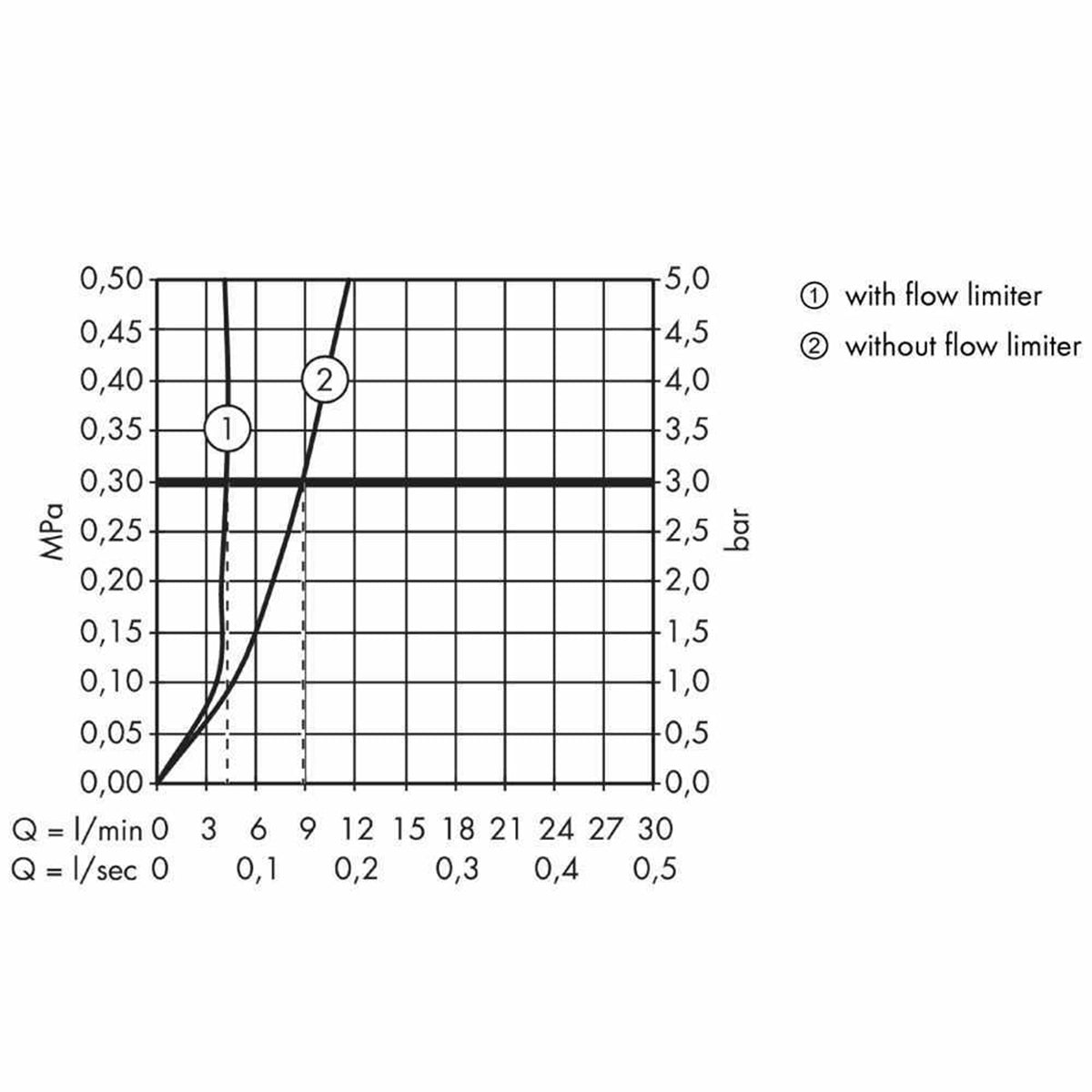 AXOR 36103000 Citterio E Tall Single Lever Basin Mixer 190 with Pin Handle