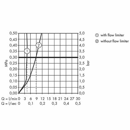 AXOR 36103000 Citterio E Tall Single Lever Basin Mixer 190 with Pin Handle