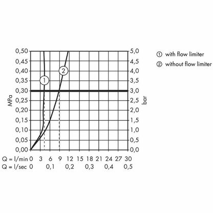 AXOR 36104000 Citterio E Tall Single Lever Basin Mixer 250 with Pin Handle