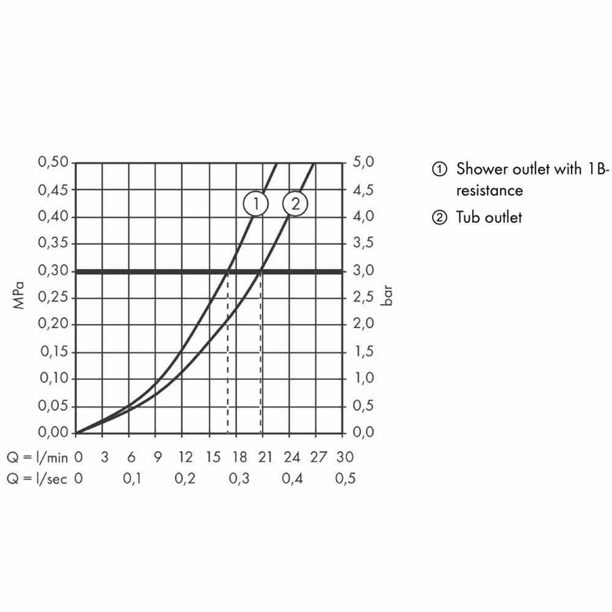 AXOR 36140000 Citterio E Exposed Thermostatic Bath Shower Mixer