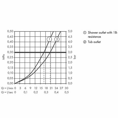 AXOR 36140000 Citterio E Exposed Thermostatic Bath Shower Mixer