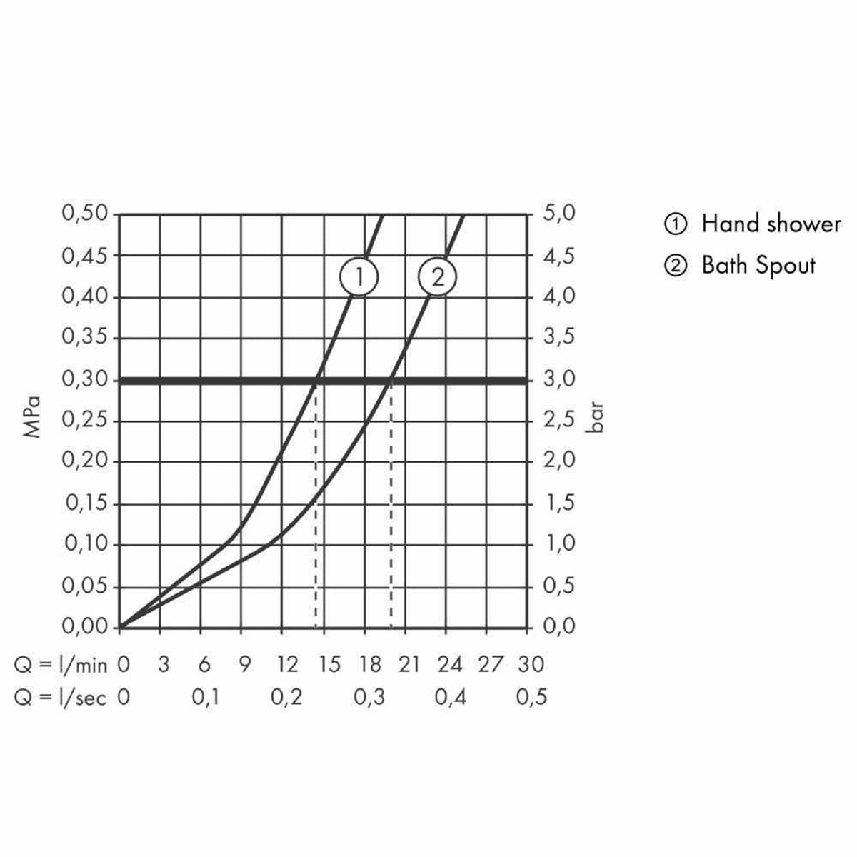 AXOR 36411000 Citterio E 4-Piece Thermostatic Bath Shower Mixer for Precise Control