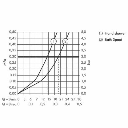AXOR 36411000 Citterio E 4-Piece Thermostatic Bath Shower Mixer for Precise Control