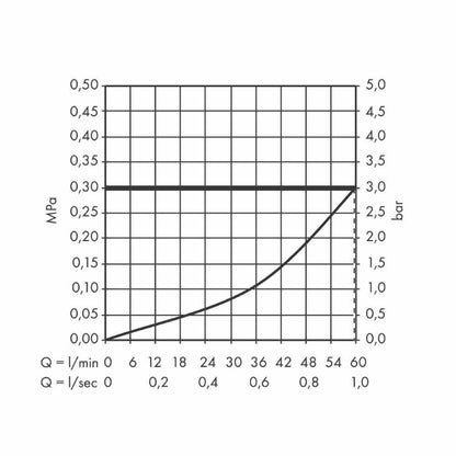 AXOR 36702000 Citterio E Thermostatic Shower Valve for Precise Water Control