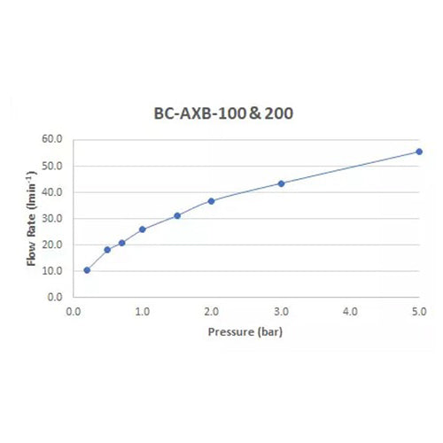 Vado Axbridge Mono Basin Mixer Tap