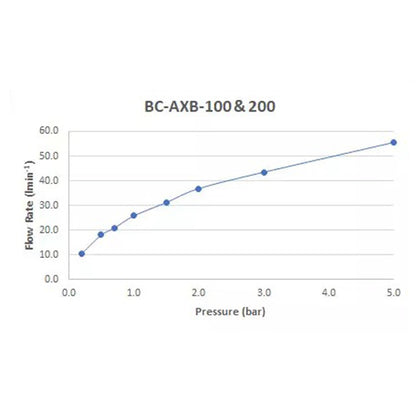 Vado Axbridge Mono Basin Mixer Tap